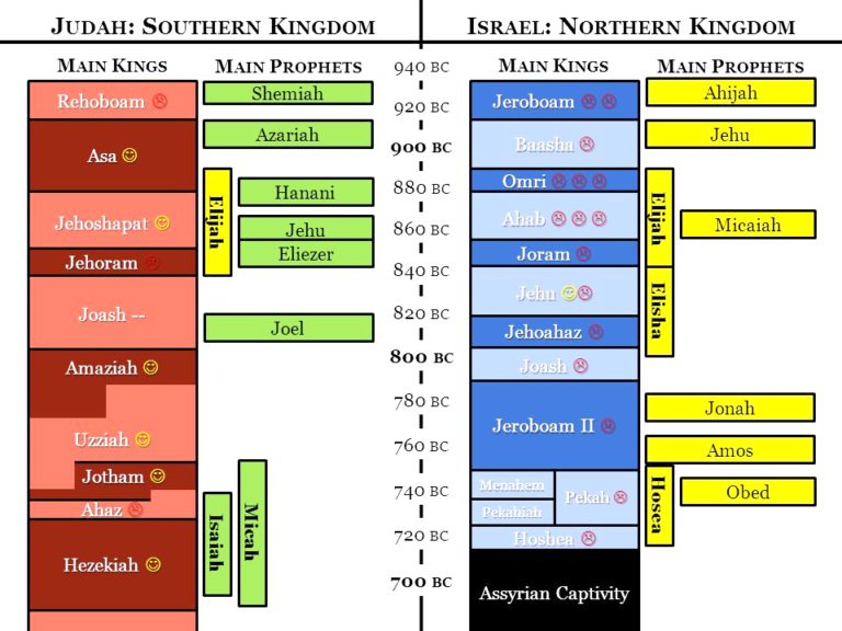 Maps – Living GODS Will